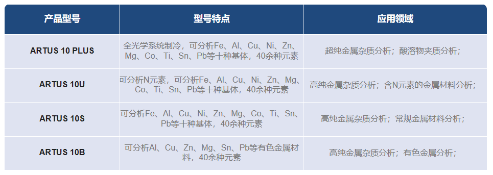 聚光科技